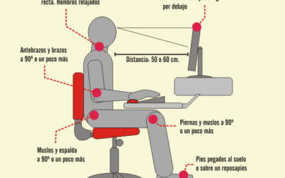 El trabajo en casa no debe ser incómodo